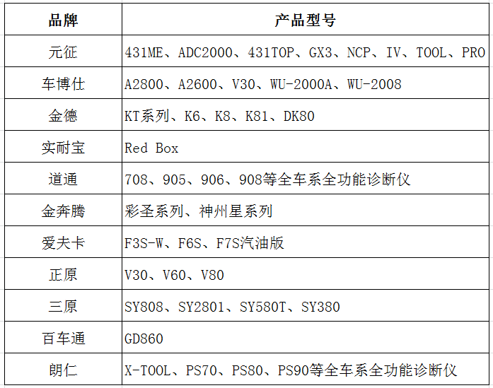 惠享8月 夏不为利 | 元征x-431 pad ⅲ ae新品上市钜惠