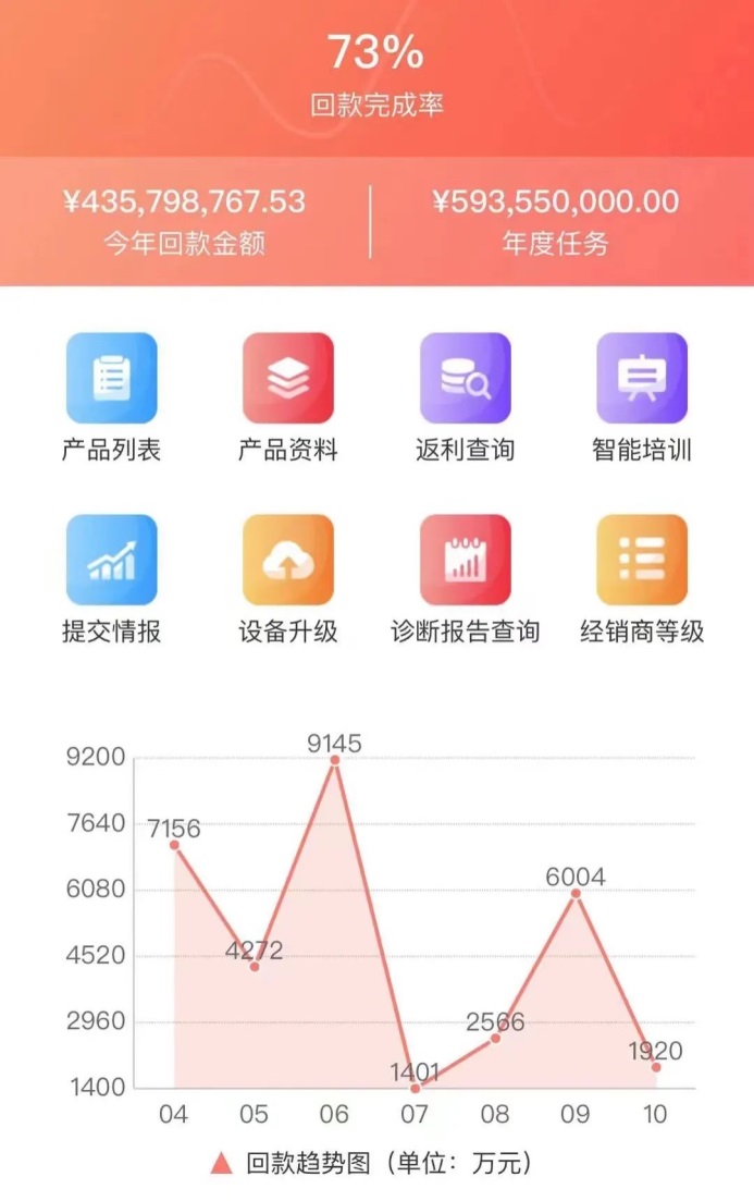 元征经销商管理系统手机app版正式上线！赶紧下载体验吧！