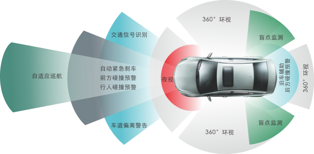 大同市元征远程诊断及汽车adas校准授权服务中心