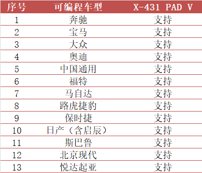 广东湛江“2020元征x-431汽车诊断技术培训会”成功举办