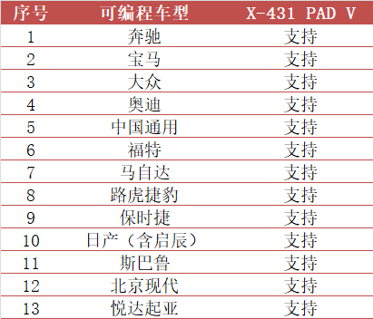 海南海口“2020元征x-431汽车诊断技术培训会”成功举办