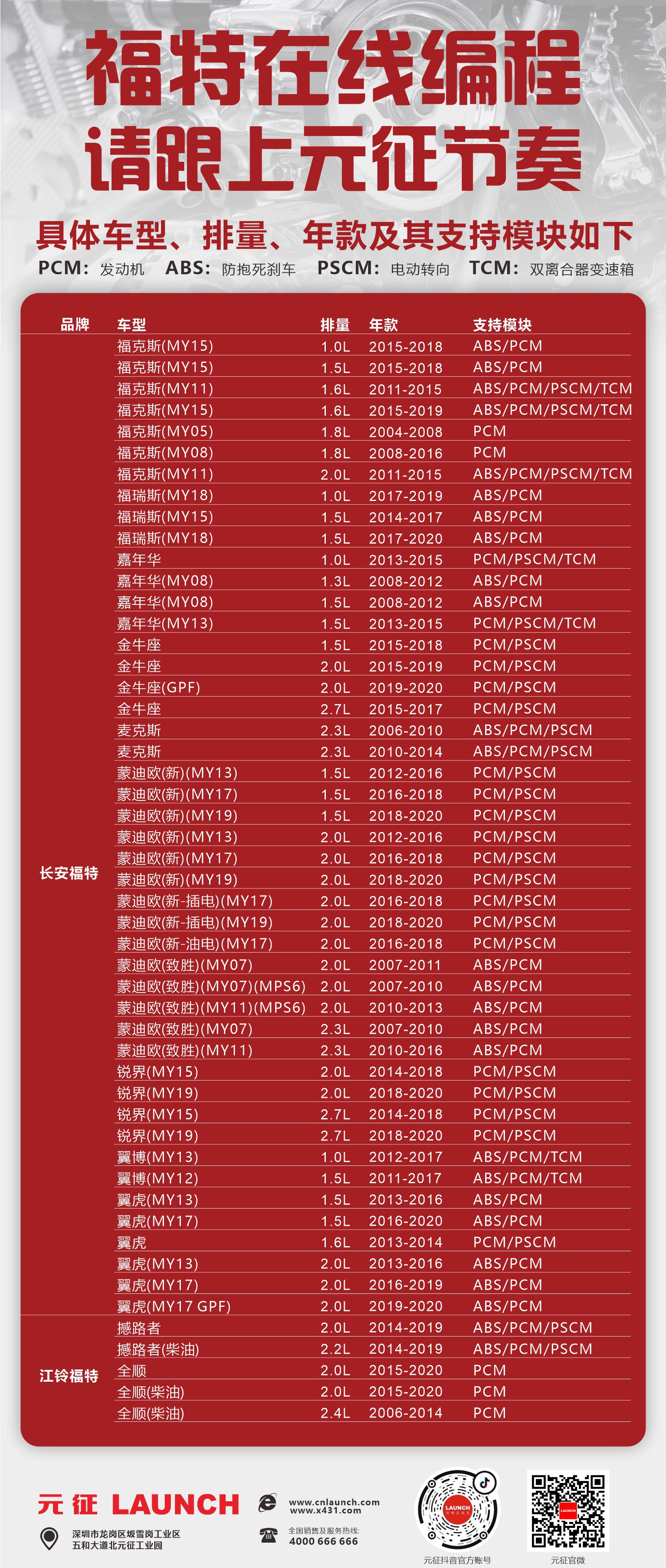 快上车！福特在线编程竟还支持...