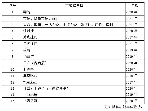 x-431 pad v主图模块功能简要说明