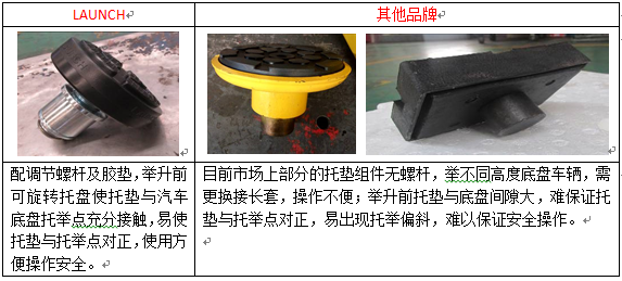 安全就是元征举升机——做工篇