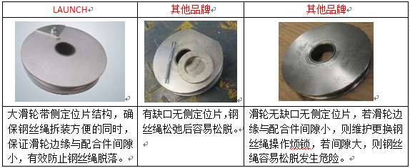 安全就是元征举升机——做工篇