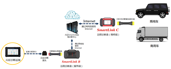 全新一代x-431 pro5诊断设备撼世来袭