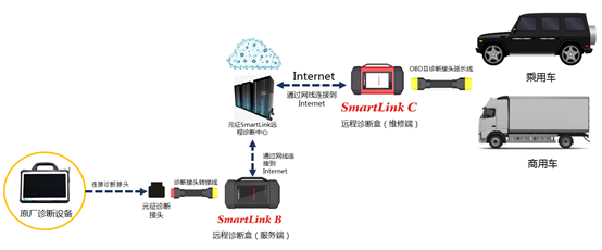 全新一代x-431 pro5诊断设备撼世来袭