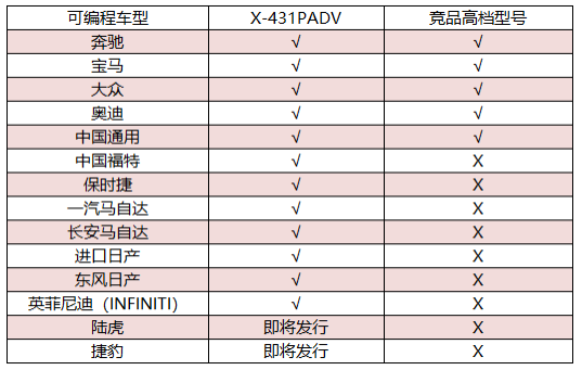 剑走锋芒，看x-431 pad v如何塑造高端汽诊设备中的旗舰