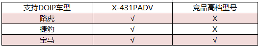 剑走锋芒，看x-431 pad v如何塑造高端汽诊设备中的旗舰