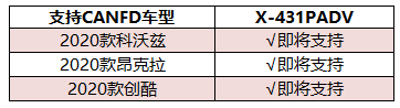 剑走锋芒，看x-431 pad v如何塑造高端汽诊设备中的旗舰