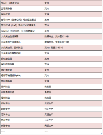 主流汽诊设备中，x-431 pro 3s 到底哪里不一样？