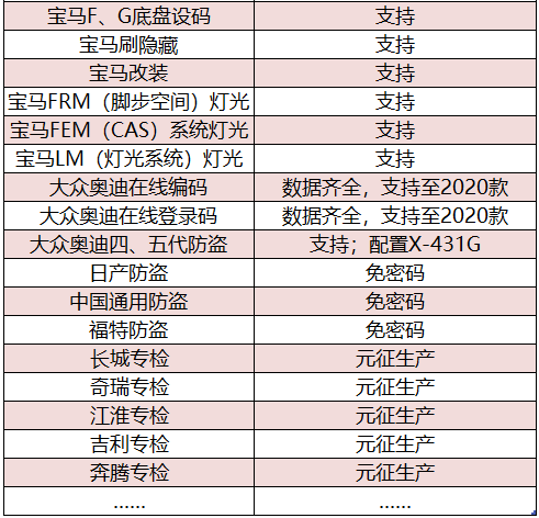 怼上“别人家”引以为傲的产品，x-431 pro 3s 也毫不怯场！