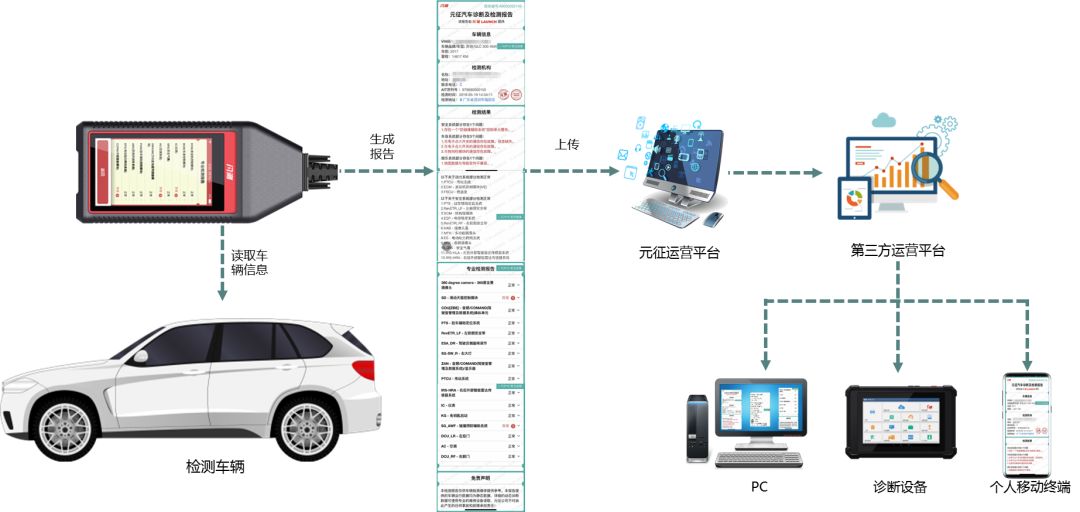 三个数字全面了解闪测人工智能汽车检测终端