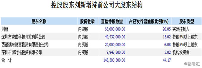 元征科技（2488.hk）战略调整见成效：业绩扭亏为盈，迈上复苏之路