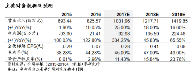 【海通计算机】元征科技（2488.hk）中报点评：业绩反转，费用率显著降低