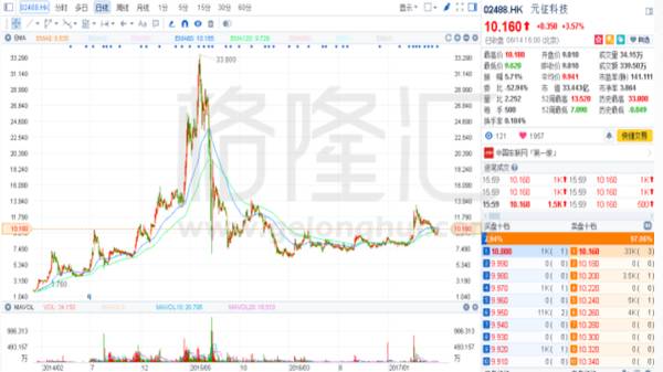 左龙右鲤：潜在收益翻倍的汽车数据龙头