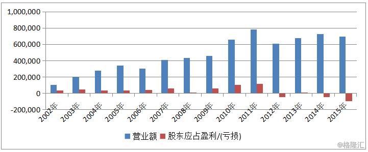 元征科技（2488.hk）：“互联网 ”的折返跑与自我救赎