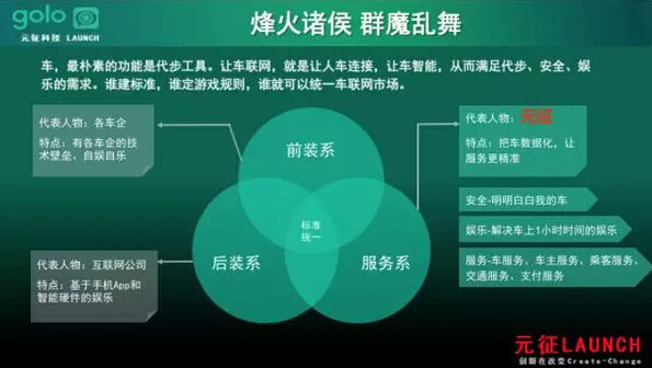 数百万辆汽车的最强大脑——云端车联网架构实战